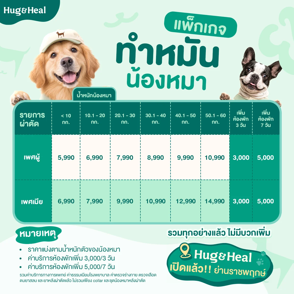 ตารางราคาแพ็กเกจทำหมันน้องหมา แยกตามน้ำหนักและเพศ